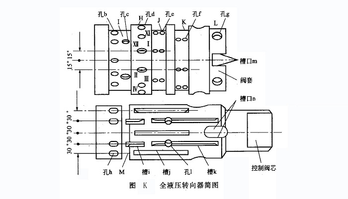 全液壓轉向器簡圖